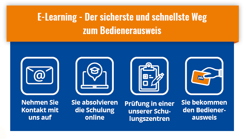 E-Learning IPAF Schulung